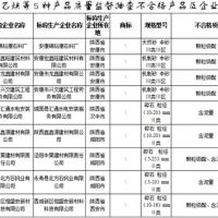 建設(shè)用砂4批次不合格！陜西發(fā)布2021年產(chǎn)品質(zhì)量監(jiān)督抽查結(jié)果
