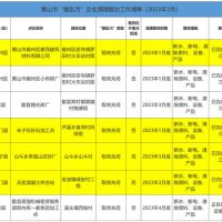 斷水、斷電、清除產(chǎn)品設(shè)備！7家“散亂污”建材企業(yè)關(guān)?；蚣磳㈥P(guān)停